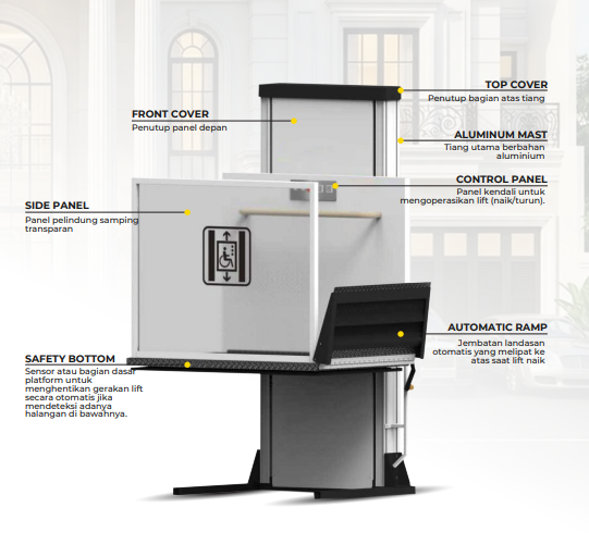 Detail Struktur Wheelchair Lift IKAME